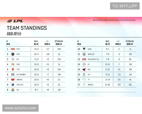 全球总决赛积分榜更新EDG凭借78分稳居第一名