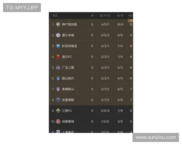 洲际赛最新积分榜LNG战队以67分稳居第一名 洲际赛最新积分榜LNG战队以67分稳居第一名